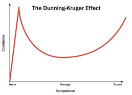 Dunning Kruger