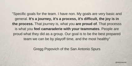 Popovich goals iso